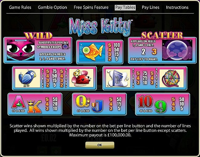 Aristocrat's Miss Kitty Slot Machine Online Paytable
